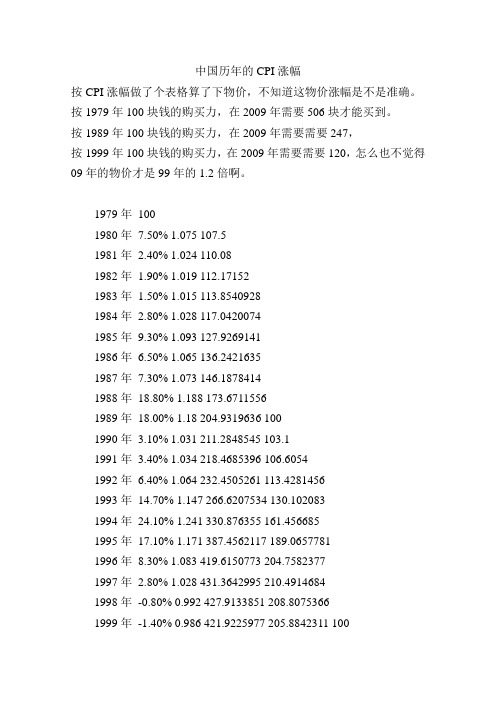 中国历年的CPI涨幅