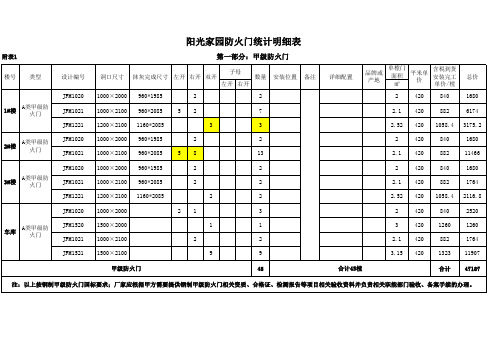 V1_阳光家园防火门(钢质报价单)