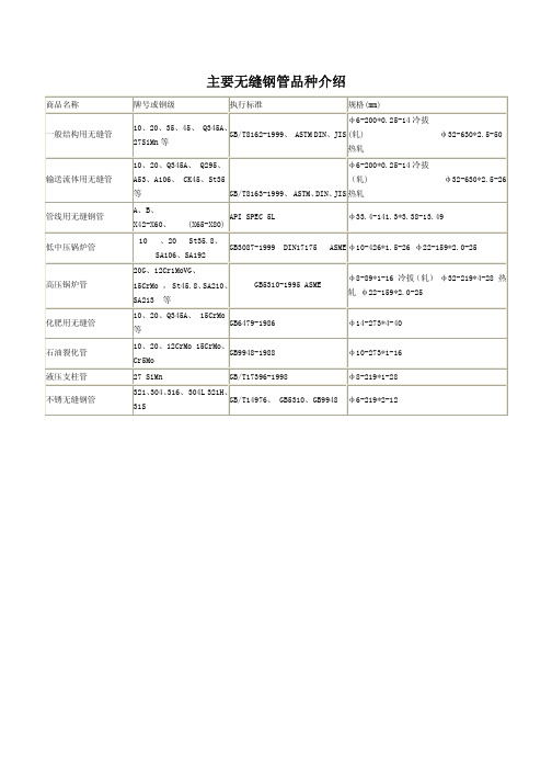 无缝钢管对照