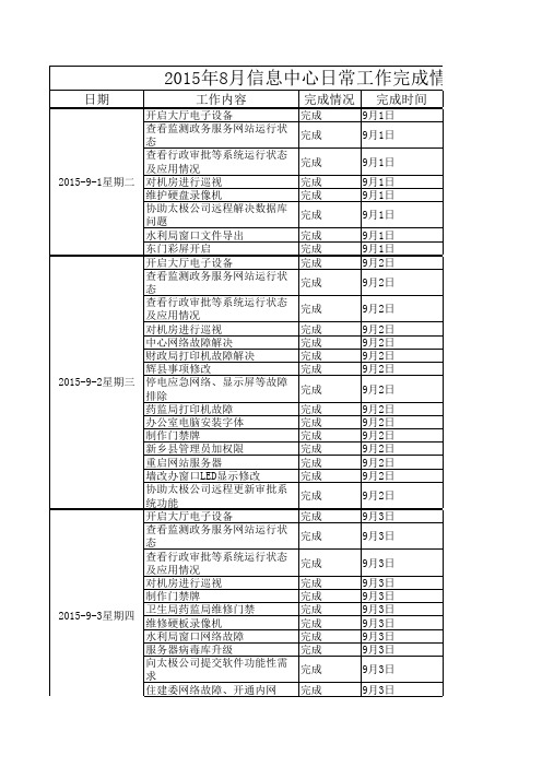 市行政服务中心(公共数据信息中心)标准工作台账