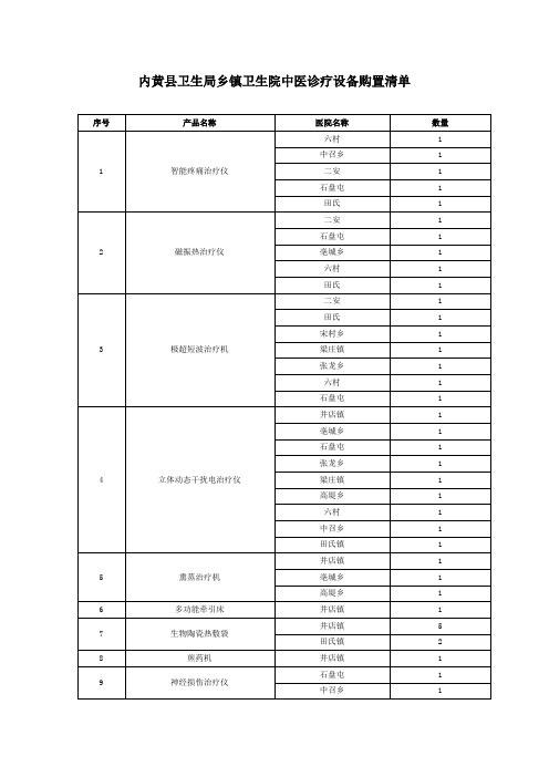 内黄县卫生局乡镇卫生院中医诊疗设备购置清单