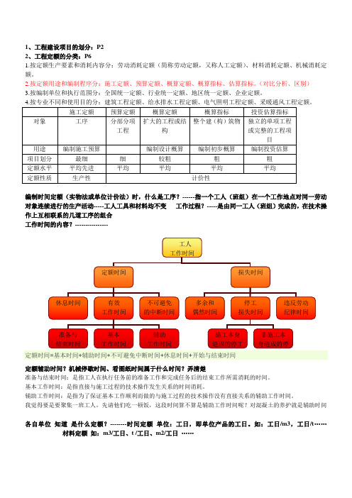 计量与计价期末重点