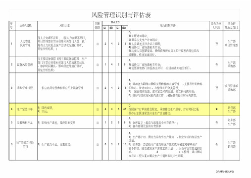 iso9001：2015风险识别与评估表