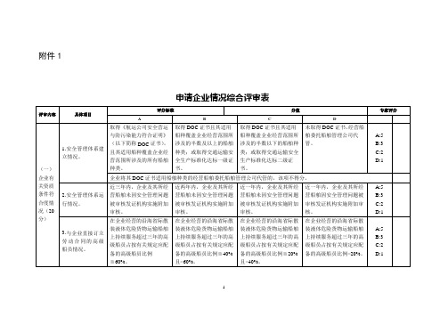 申请企业情况综合评审表