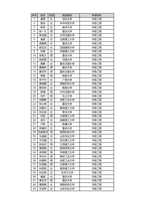 夏令营参加人员名单2016