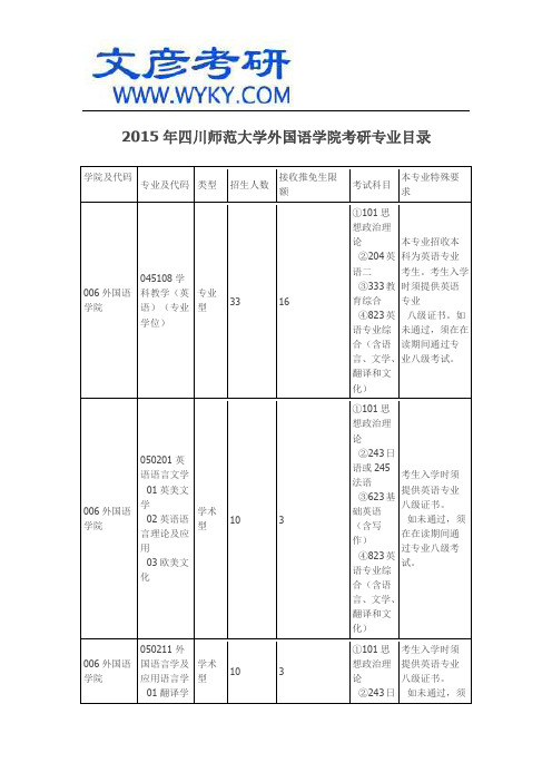 2015年四川师范大学外国语学院考研专业目录_川师考研网