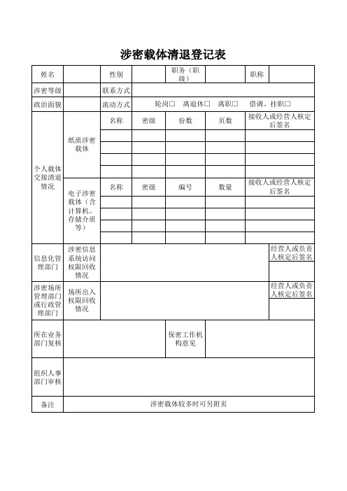 涉密载体清退登记表