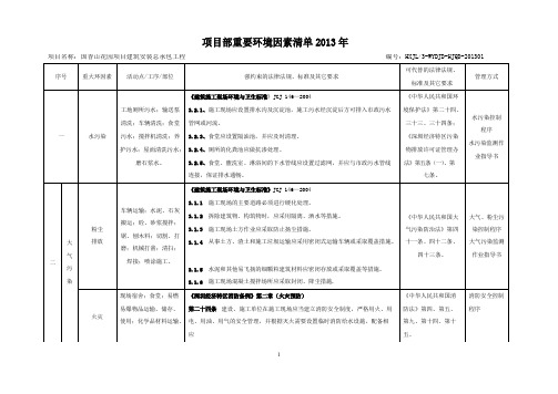 重大环境因素清单