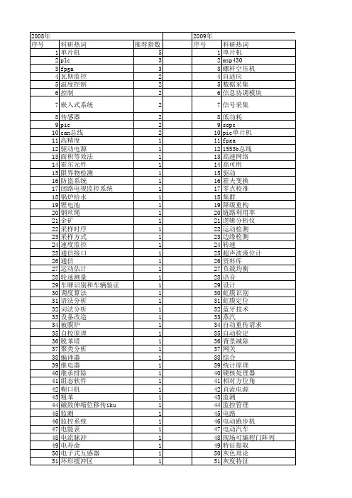 【微计算机信息】_高可靠_期刊发文热词逐年推荐_20140724