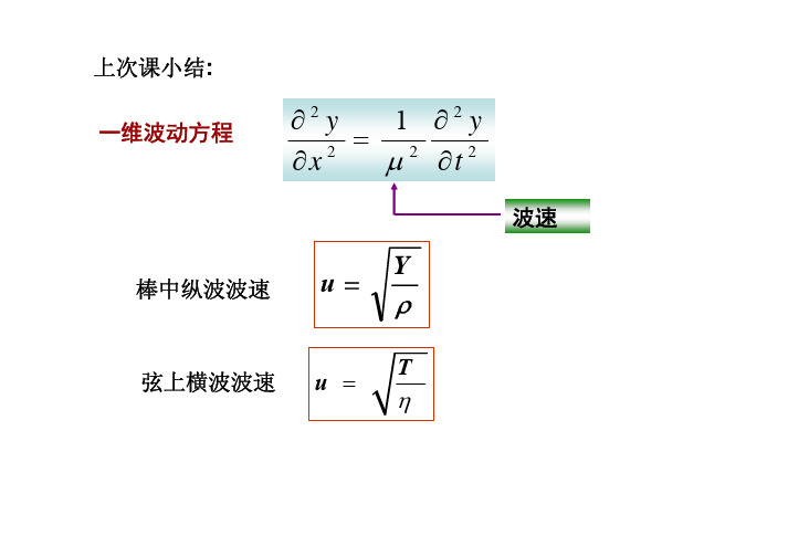 垂直入射的反射波和透射波 波的叠加 波的干涉与驻波