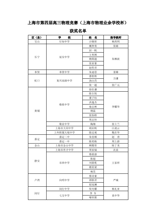 上海高三物理竞赛上海物理业余学校杯