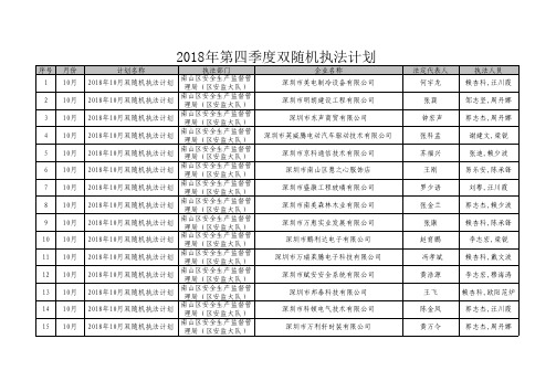 2018年第四季度双随机执法计划