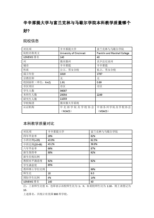 辛辛那提大学与富兰克林与马歇尔学院本科教学质量对比