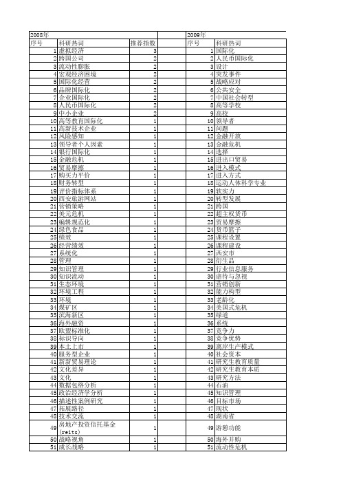 【国家社会科学基金】_国际化管理_基金支持热词逐年推荐_【万方软件创新助手】_20140811