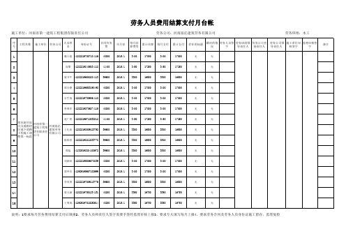 劳务人员费用支付及存在问题台帐