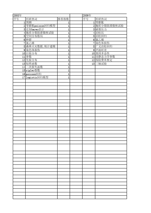 【国家自然科学基金】_poisson回归_基金支持热词逐年推荐_【万方软件创新助手】_20140802