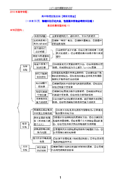 【最新完整版】高中物理实验总结大全(图文并茂,重点突出)38790