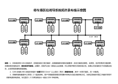 停车场区位诱导系统拓扑及布线示意图V20