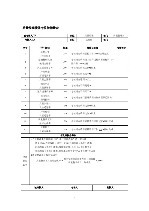 【管理精品】质量经理绩效考核指标量表