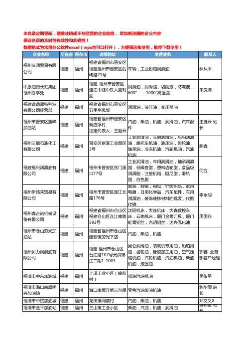 2020新版福建省福州润滑油工商企业公司名录名单黄页联系方式大全44家