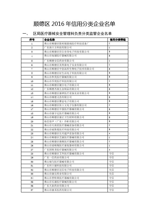 顺德区2016年医疗器械生产经营企业信用分类名单.doc