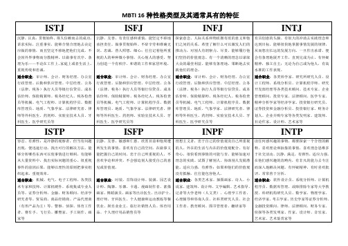 MBTI16种性格类型及其通常具有的特征