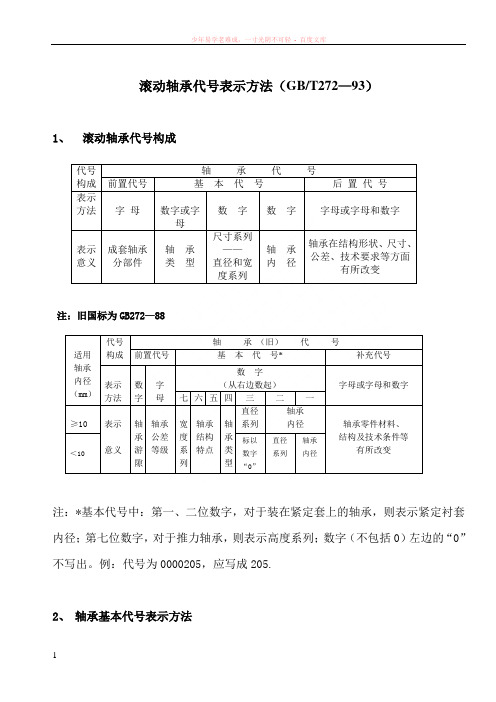 滚动轴承代号表示方法