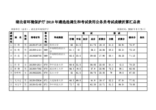 湖北省环境保护厅2010年遴选选调生和考试录用公务员考试成绩折算汇总表