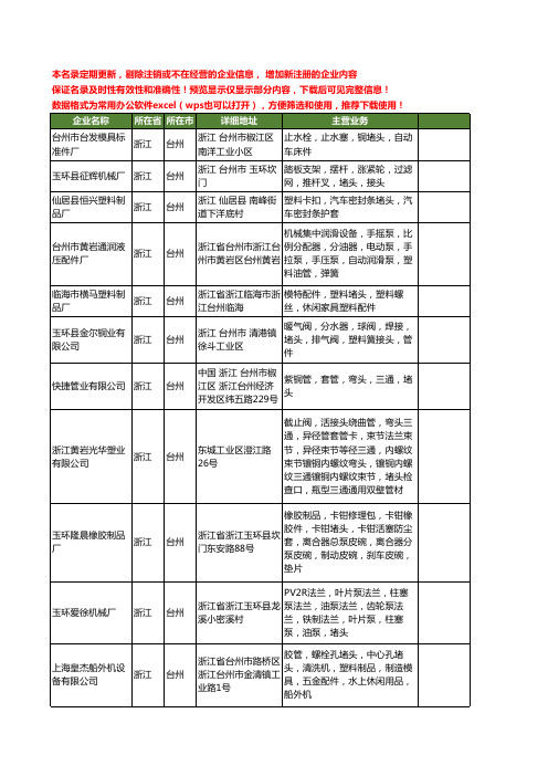 新版浙江省台州堵头工商企业公司商家名录名单联系方式大全22家