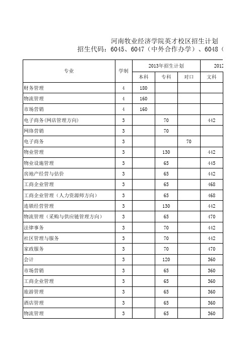 河南牧业经济学院(英才校区)计划表(简章和网站用)