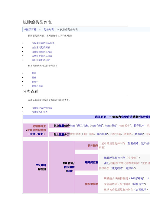 抗肿瘤药物