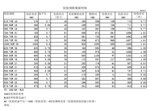 汽车轮胎尺寸