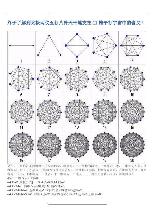 终于了解到太极两仪五行八卦天干地支在11维平行宇宙中的含义!