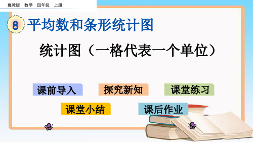 冀教版四年级数学上册8.3 统计图(一格代表一个单位)课件.pptx