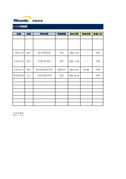 Incall来电明细表-统计表模板