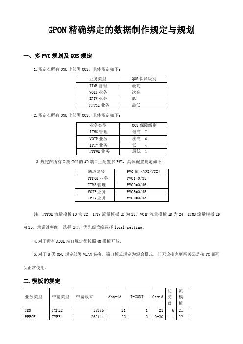 GPON精确绑定的数据制作要求与规划