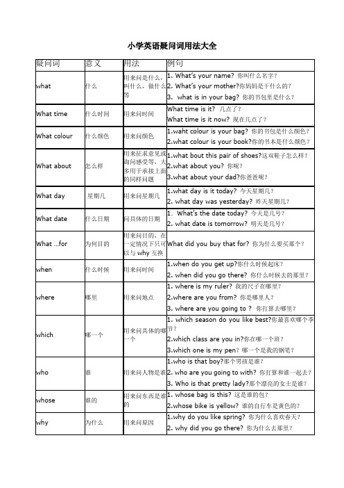 小学英语疑问词用法大全