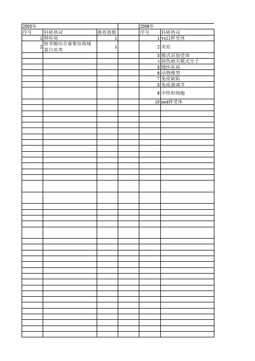 【国家自然科学基金】_nod样受体_基金支持热词逐年推荐_【万方软件创新助手】_20140801