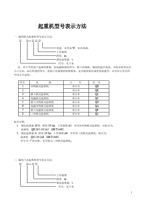 起重机型号表示方式