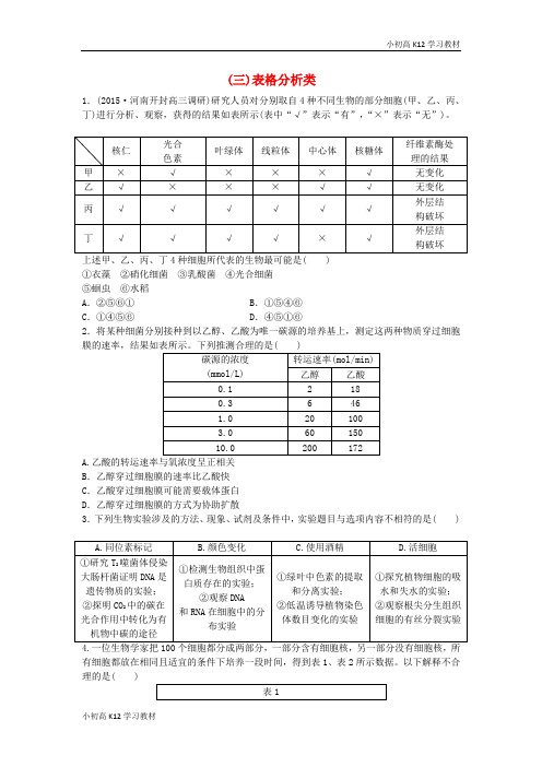 推荐学习高中三年级学习生物二轮复习 特色专项训练(三)表格分析类