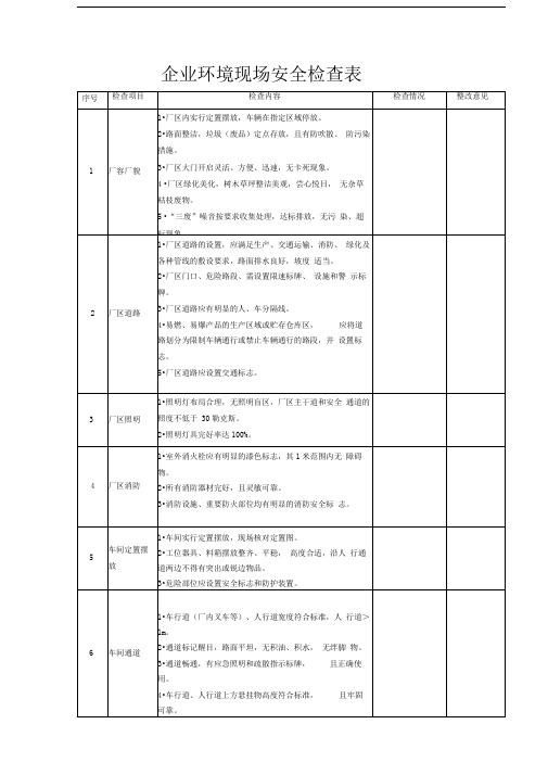 企业环保现场安全检查表