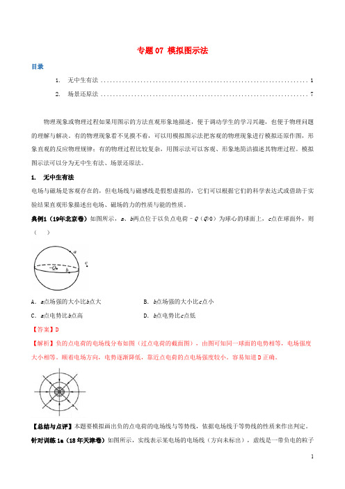 备考2020年高考物理复习攻略之方法汇总专题 模拟图示法