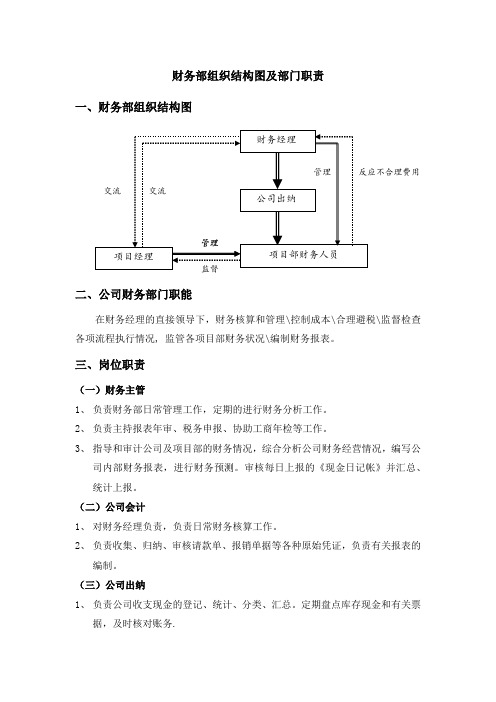 财务部组织结构图及部门职责