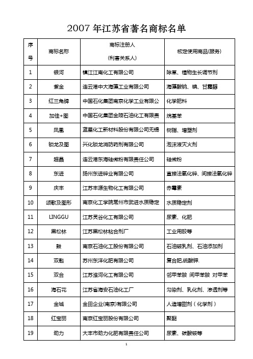 2007年江苏省著名商标名单