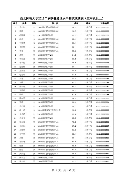 西北师范大学2012年秋季普通话水平测试成绩表(三甲及以上)