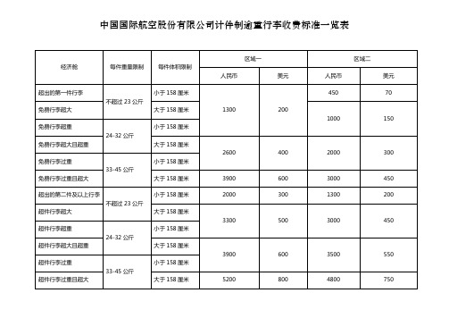 国航国际航线愈重行李收费标准