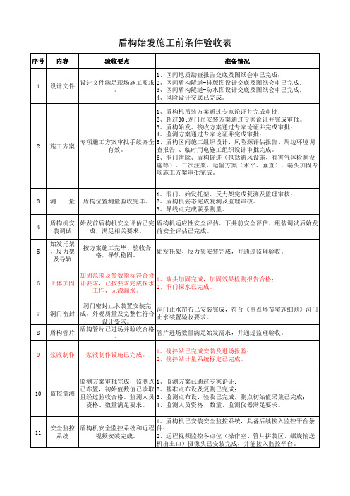 盾构始发施工前条件验收表