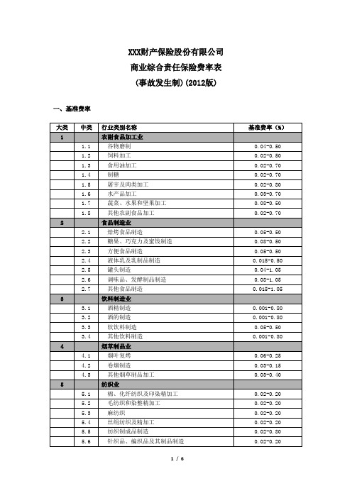 商业综合责任保险费率表(事故发生制)(2012版) 保险条款开发