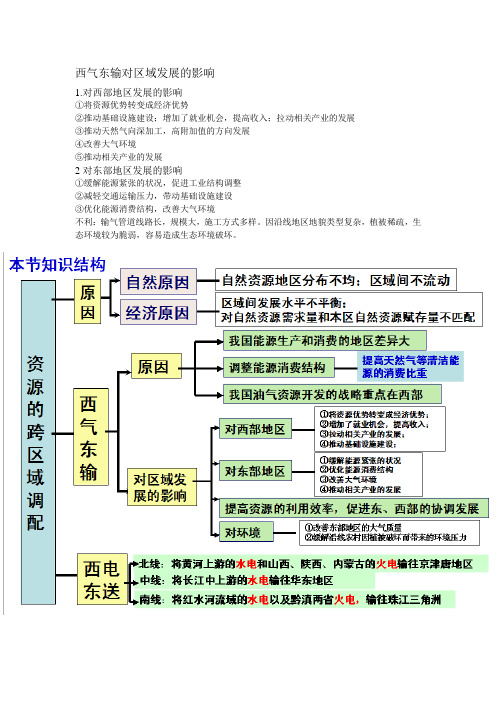 西气东输对区域发展的影响