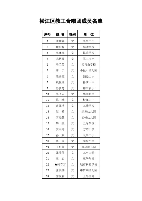 松江区教工合唱团成员名单(女)